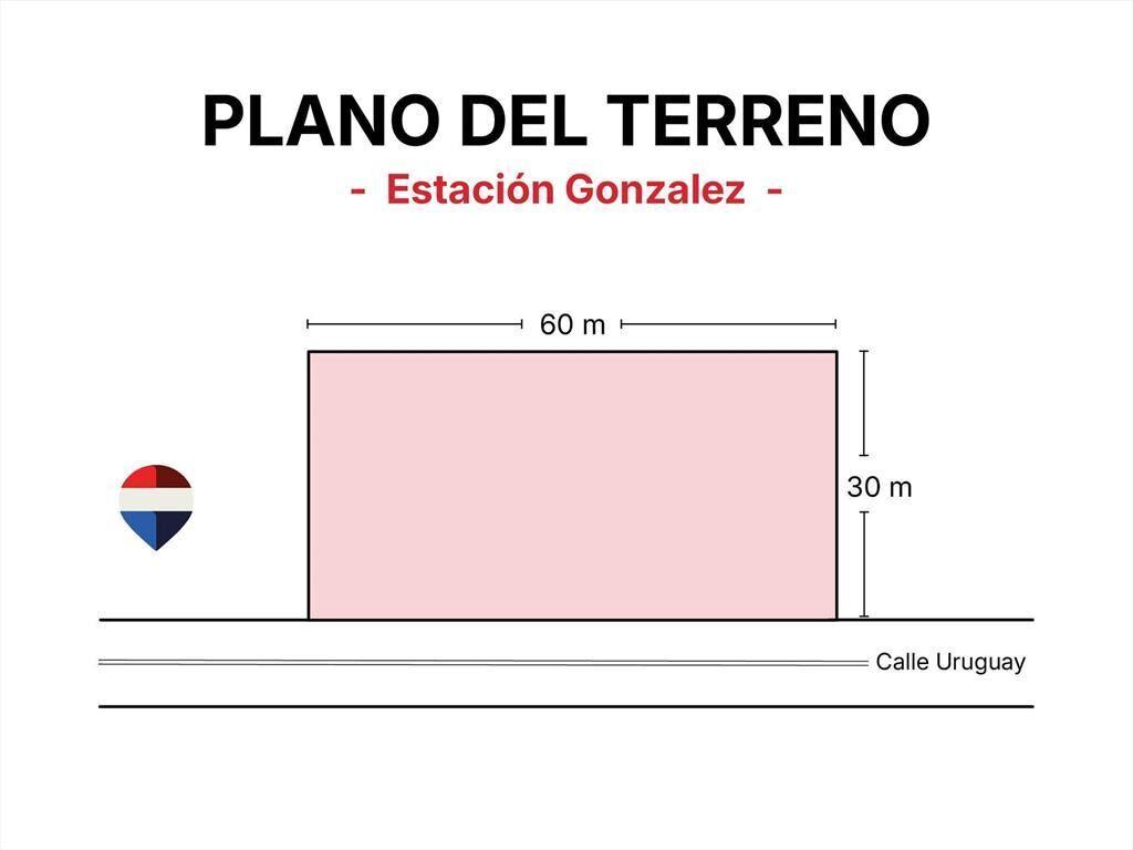 VENTA DE TERRENO EN GONZALEZ SAN JOSE